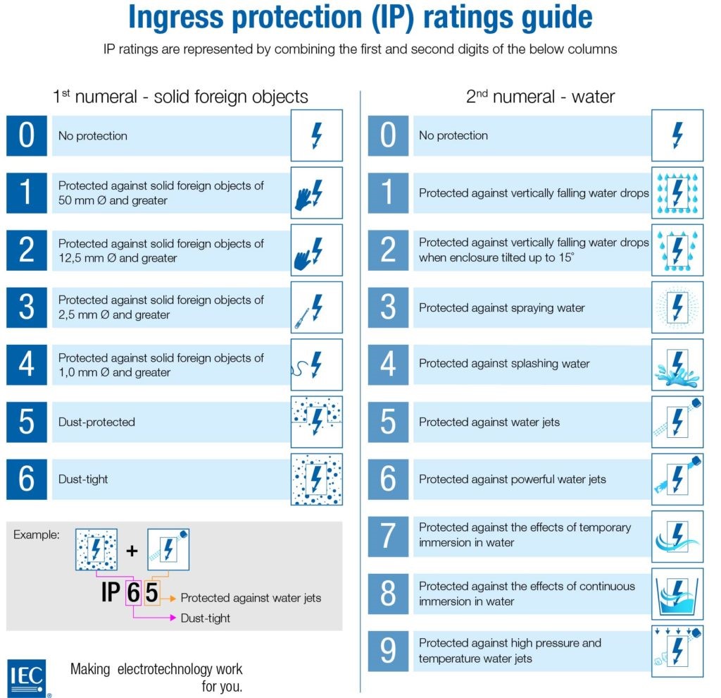 IP Guide